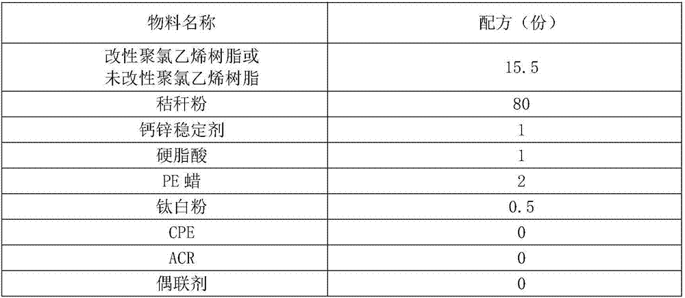 Ethylene-vinyl acetate copolymerized emulsion surface modified polyvinyl chloride resin and surface modification method thereof