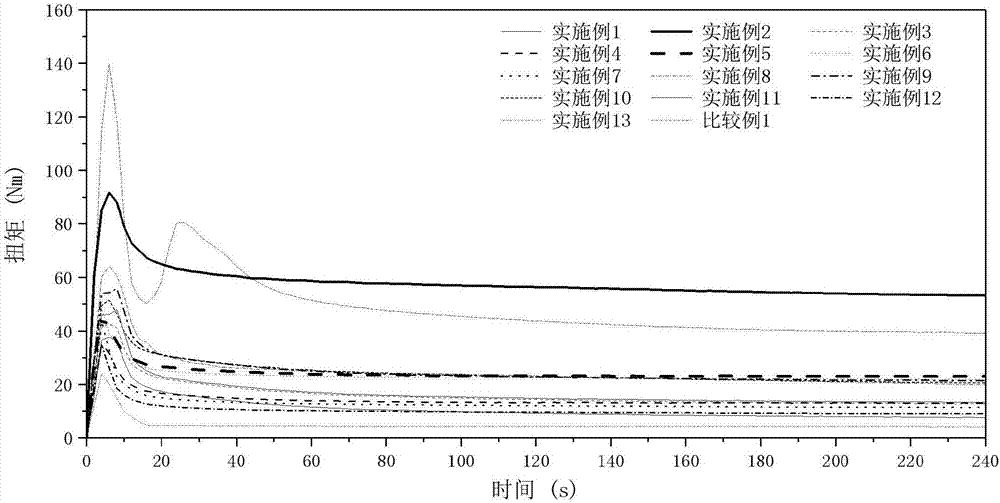 Ethylene-vinyl acetate copolymerized emulsion surface modified polyvinyl chloride resin and surface modification method thereof