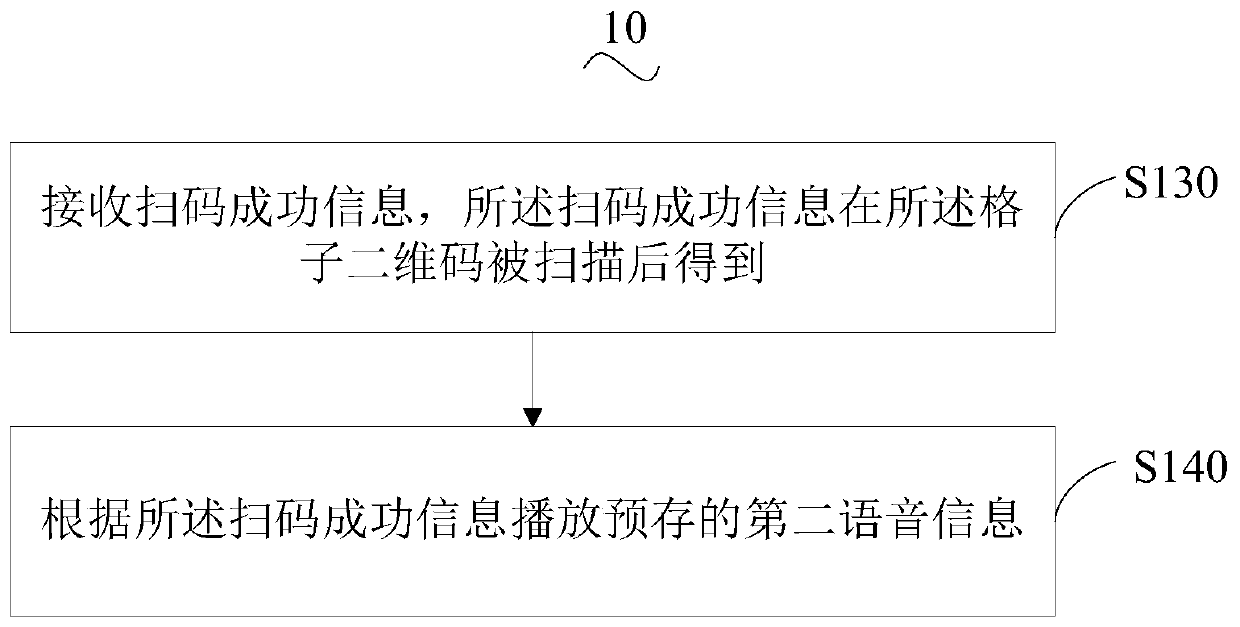 Automatic vending machine and its control method, server, and automatic vending system