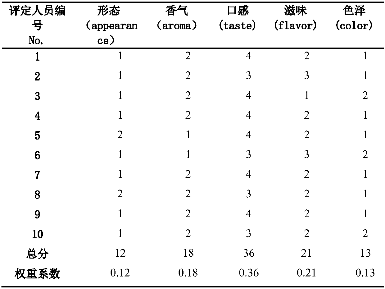 Processing method of skin-less Chinese torreya kernels