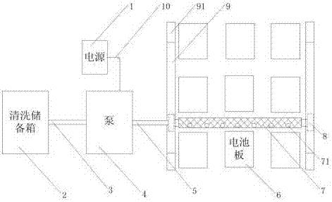 Method for cleaning solar panels