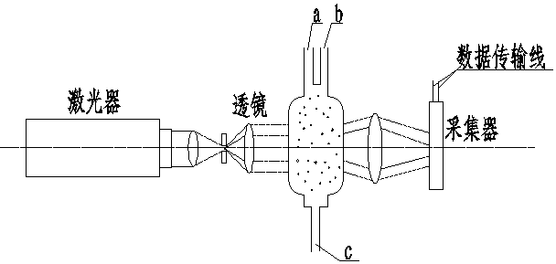 A laser online measurement system for particle size distribution of polluted flue gas