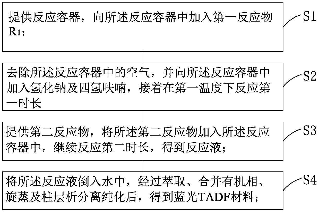 Blue light tadf material and its preparation method and electroluminescent device