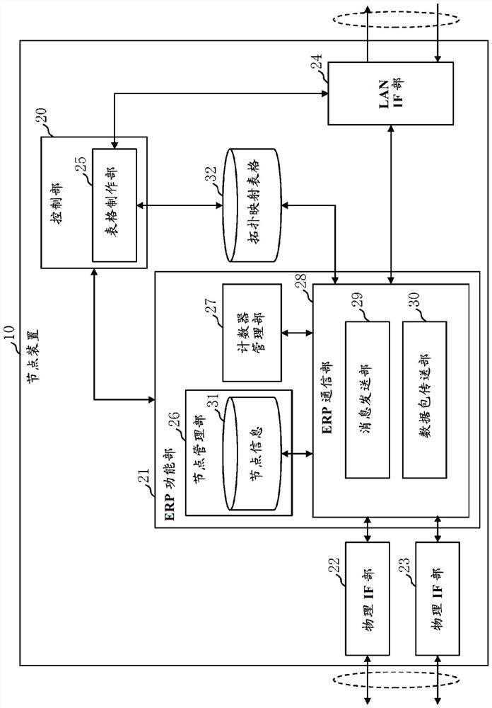 Monitoring device, network system, topology management method, and computer-readable recording medium