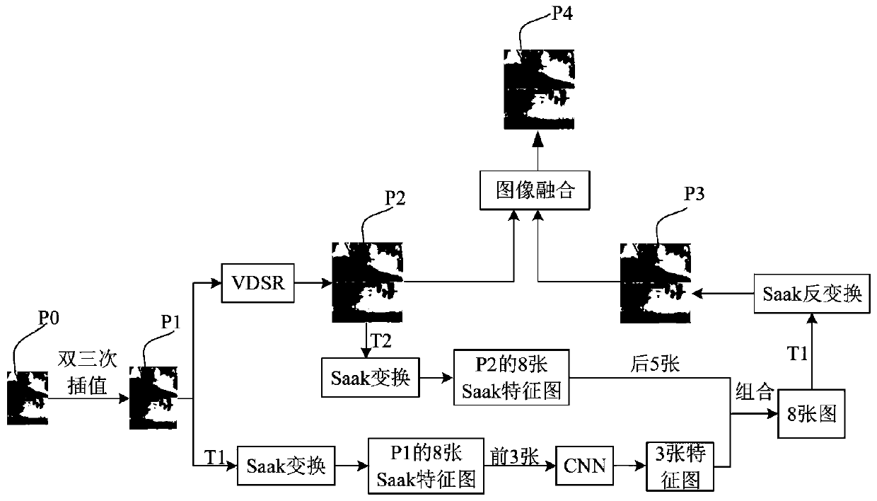 Single-image super-resolution method