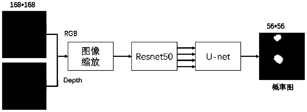 Online self-learning method for robot autonomous object picking task