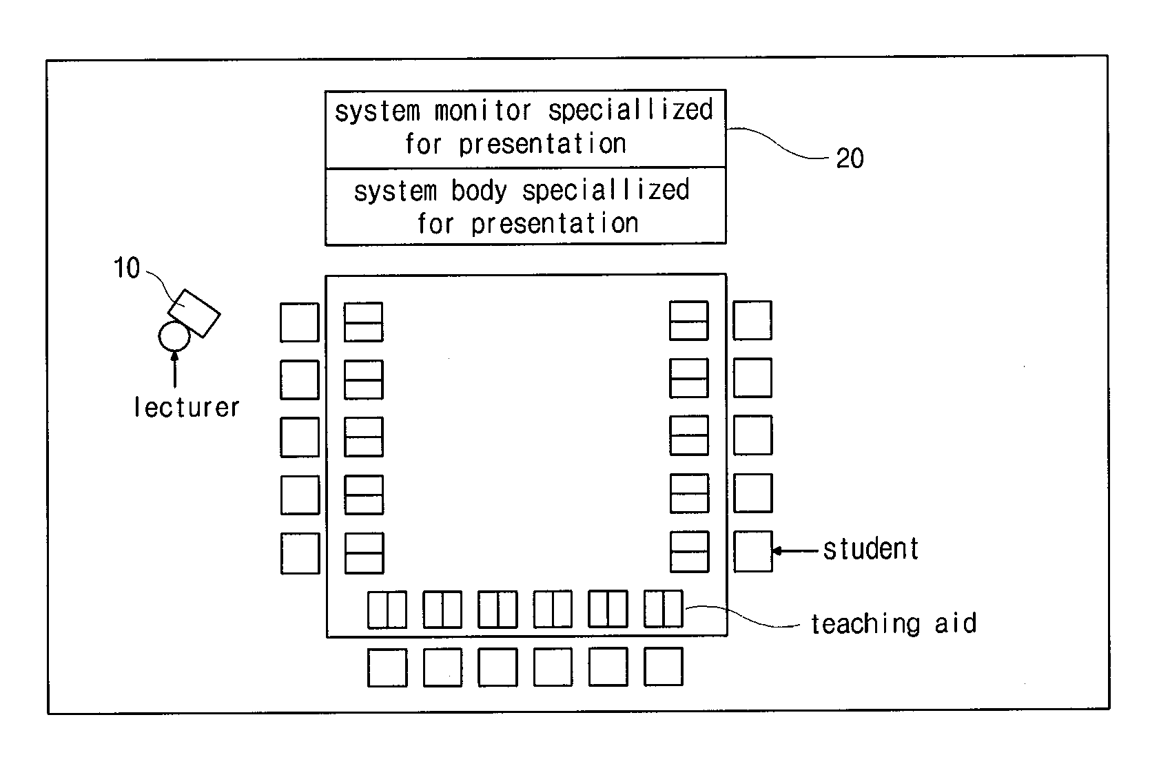 Method of controlling computer program and searching fold and file using object-oriented button, control and presentation system using the same and remote controller using the same