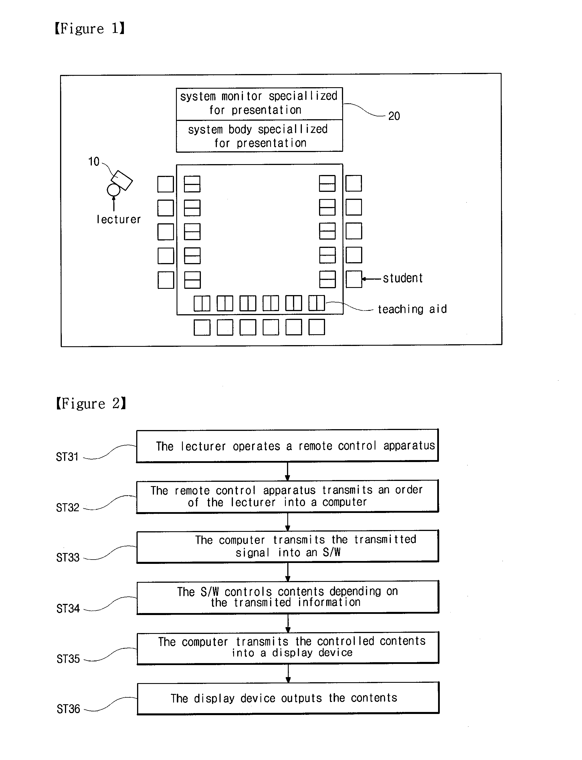 Method of controlling computer program and searching fold and file using object-oriented button, control and presentation system using the same and remote controller using the same