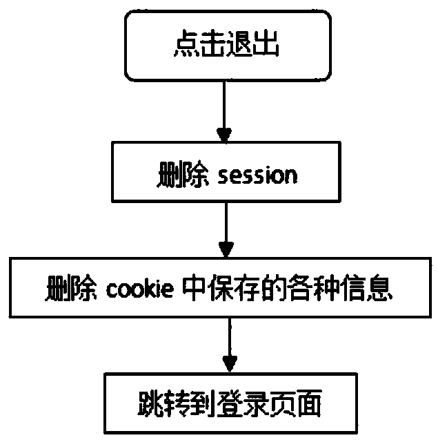 Shopping system for shopping mall