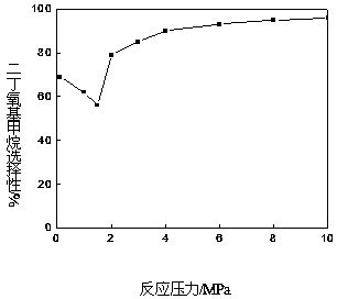 A kind of method for preparing dibutoxymethane with dimethoxymethane and n-butanol as raw material