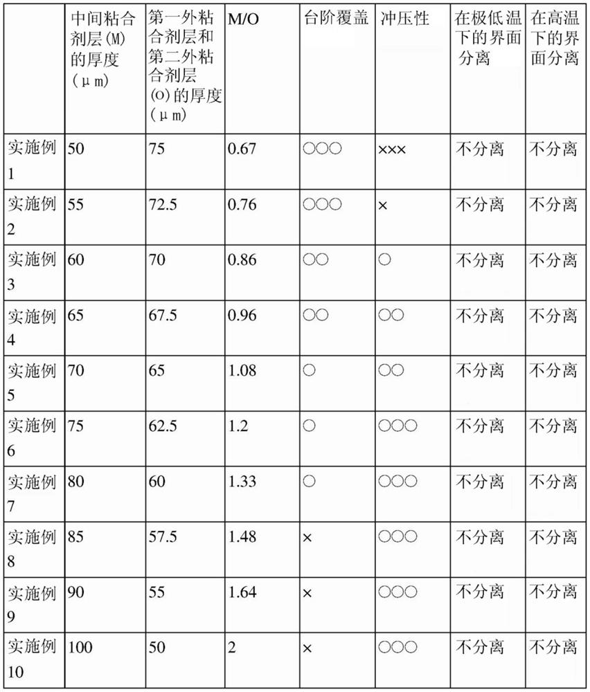 multilayer adhesive tape