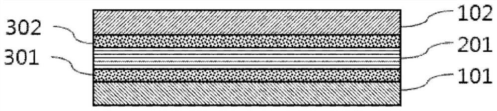 multilayer adhesive tape