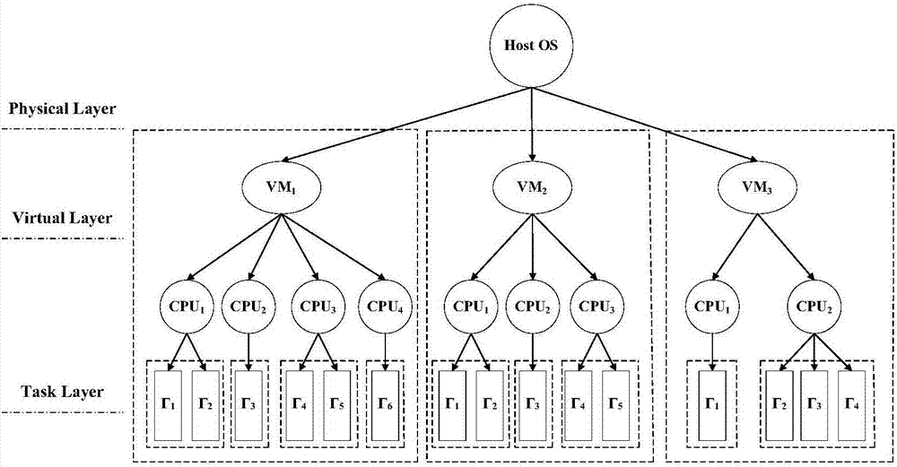 Multi-VCPU adaptive real-time scheduling method for TSN business