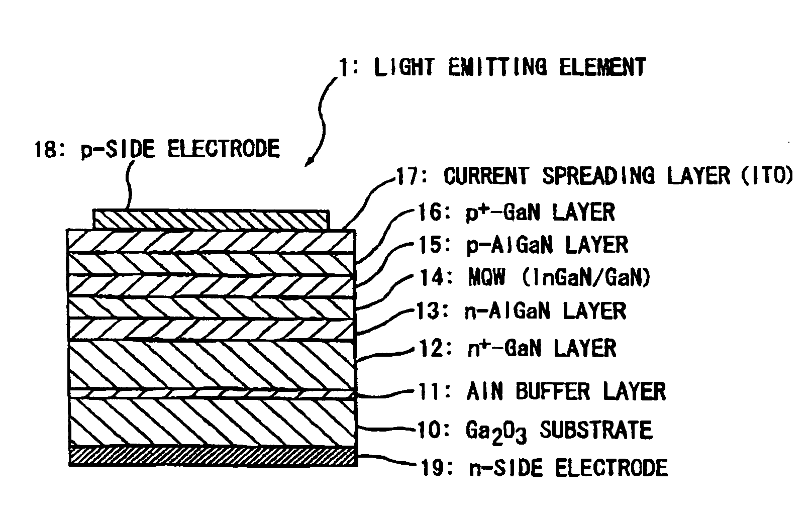 Semiconductor element and method of making same