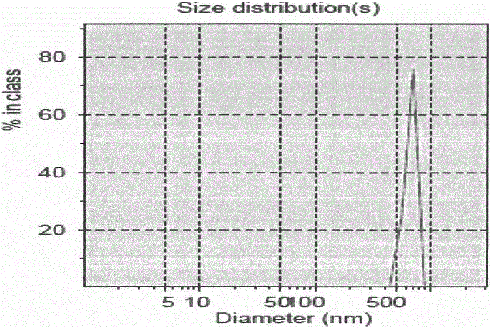 A multi-modal imaging microbubble structure, preparation method and application