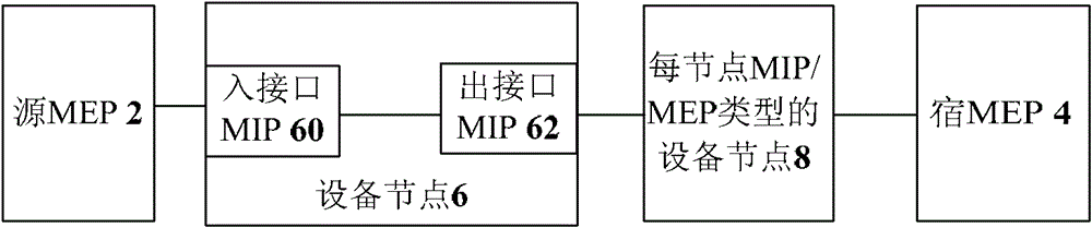 Information acquisition method, device and system of transmission path