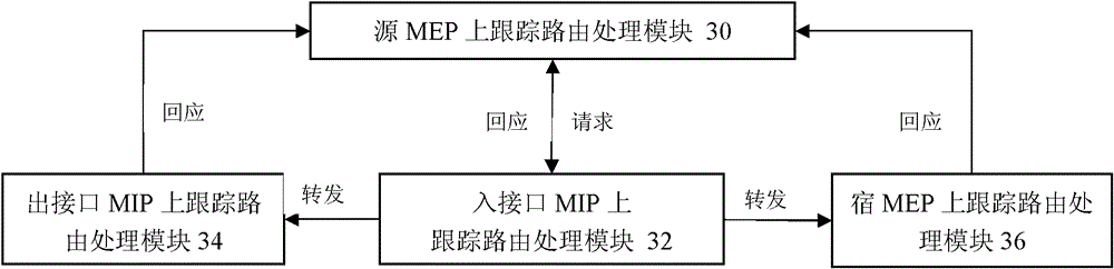 Information acquisition method, device and system of transmission path