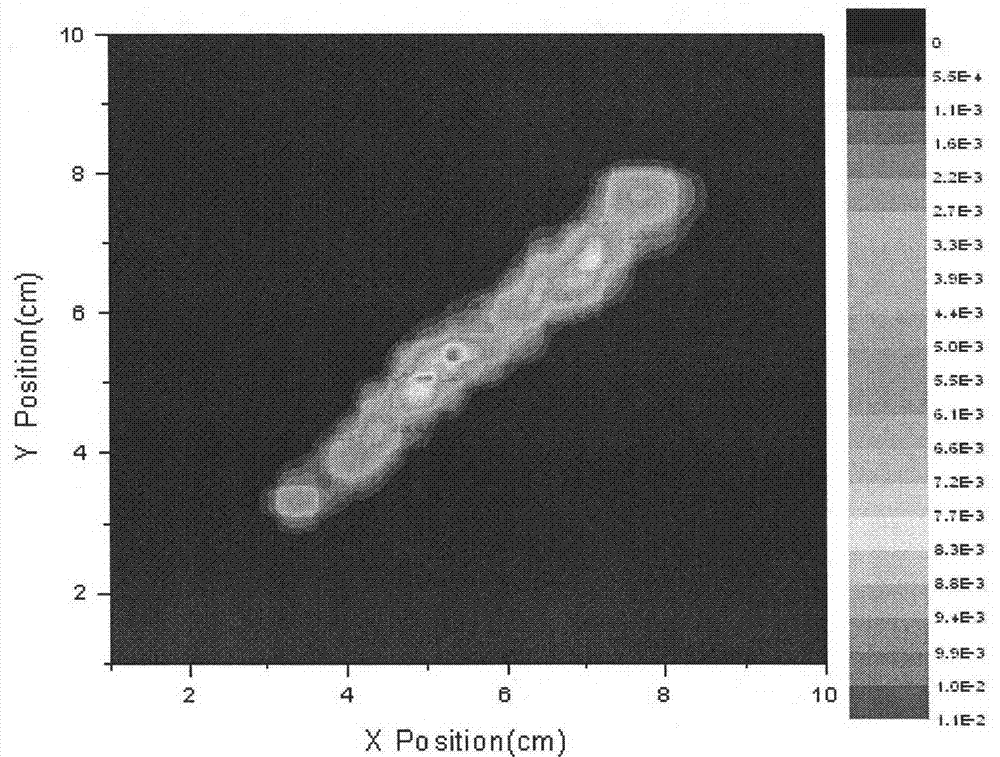 Heavy ion beam current transverse dosage distribution measuring detector and two-dimensional imaging method thereof