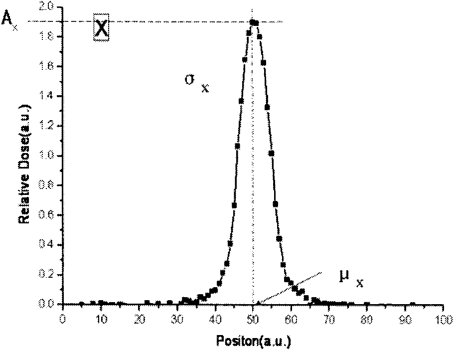 Heavy ion beam current transverse dosage distribution measuring detector and two-dimensional imaging method thereof