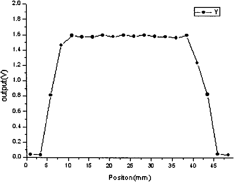 Heavy ion beam current transverse dosage distribution measuring detector and two-dimensional imaging method thereof