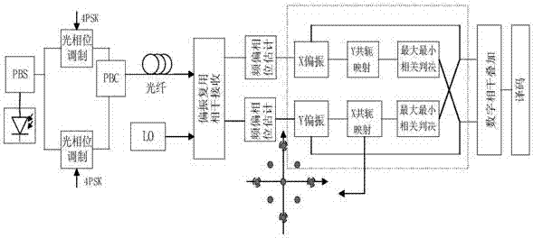 Two-wave transmission system based on recessive conjugate