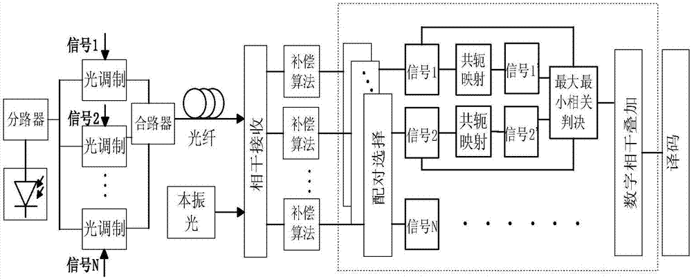 Two-wave transmission system based on recessive conjugate