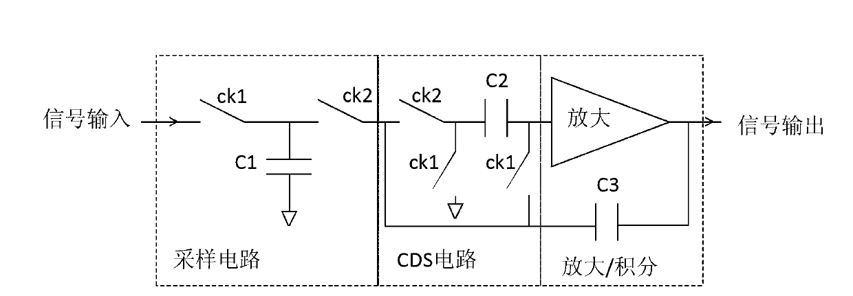 Amplifier with ultralow direct current (DC) offset at input end and analog/digital (A/D) converter