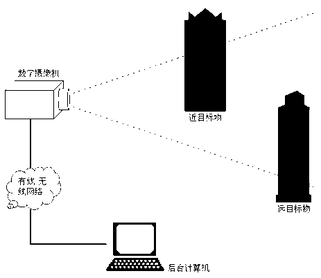 Haze monitoring method based on computer vision