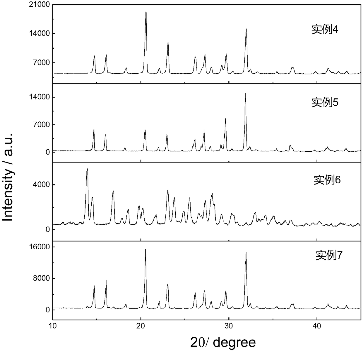 Preparation method of high-nitrogen modified ammonium nitrate explosive crystal doped with 2D conjugated structure