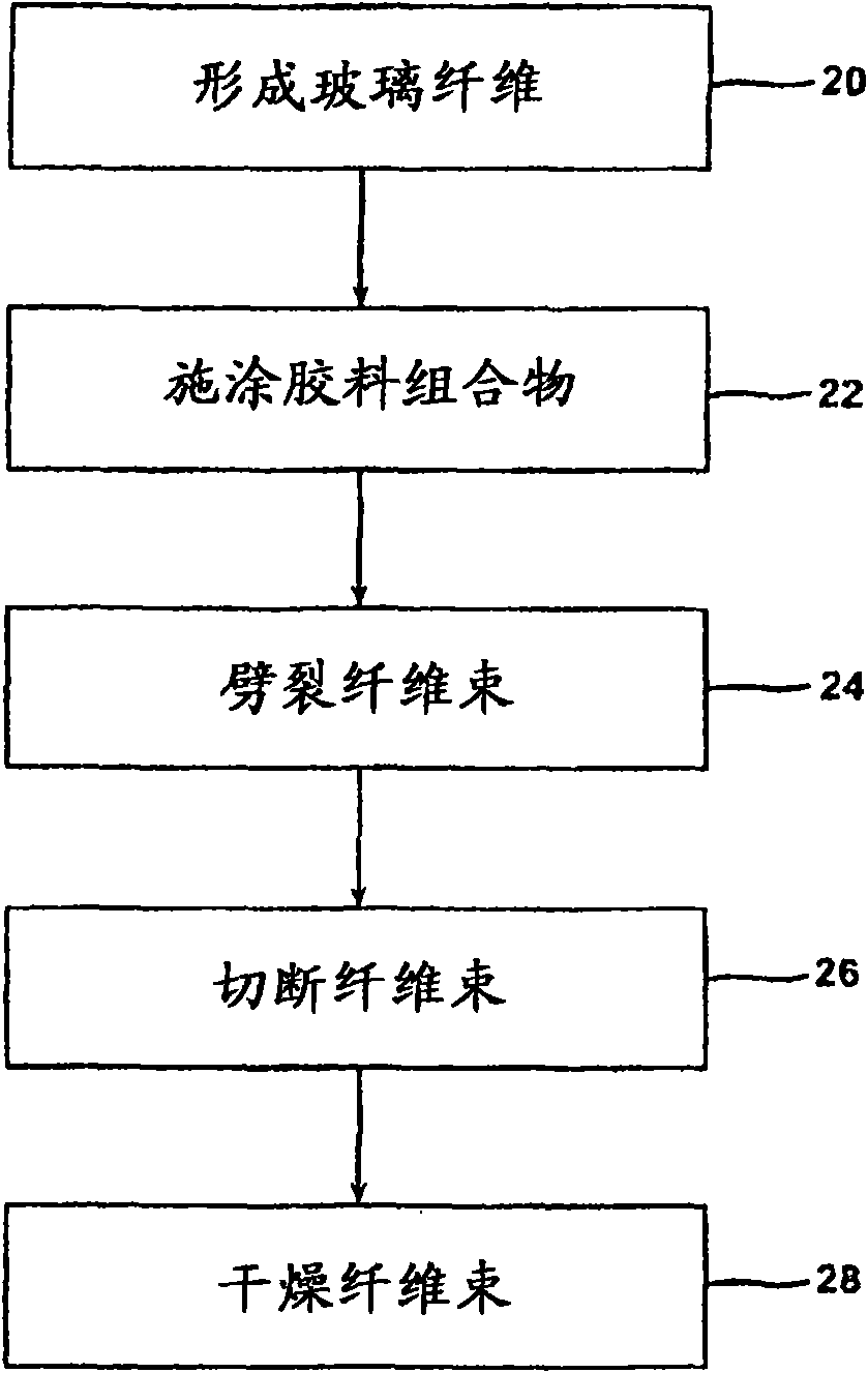 Sizing composition for glass fibers