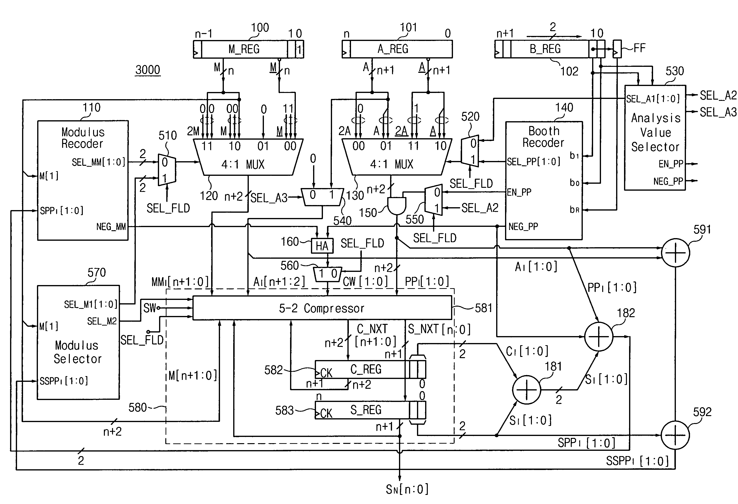 Montgomery modular multiplier and method thereof using carry save addition
