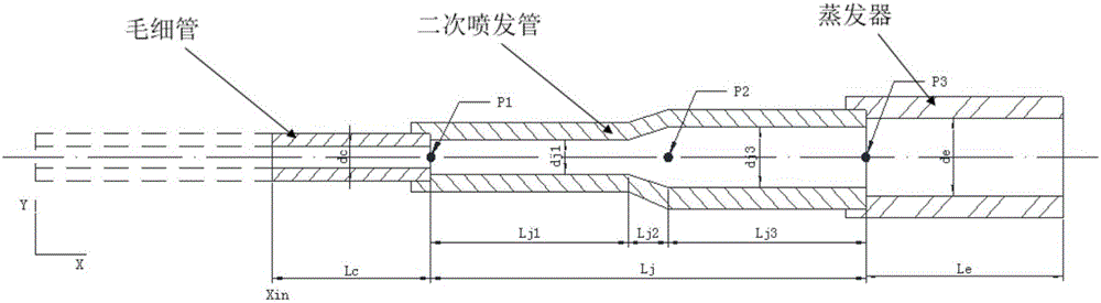 Capillary flow noise analysis and structural transformation design system