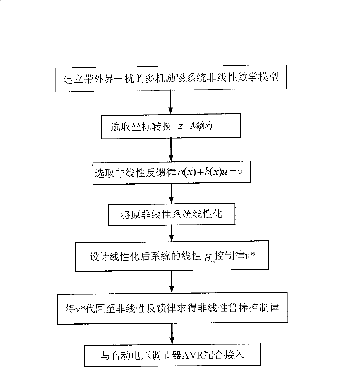 Excitation control method based on non linear robust power system stabilizer