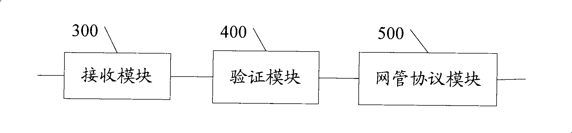 Network management method and network management system, network apparatus