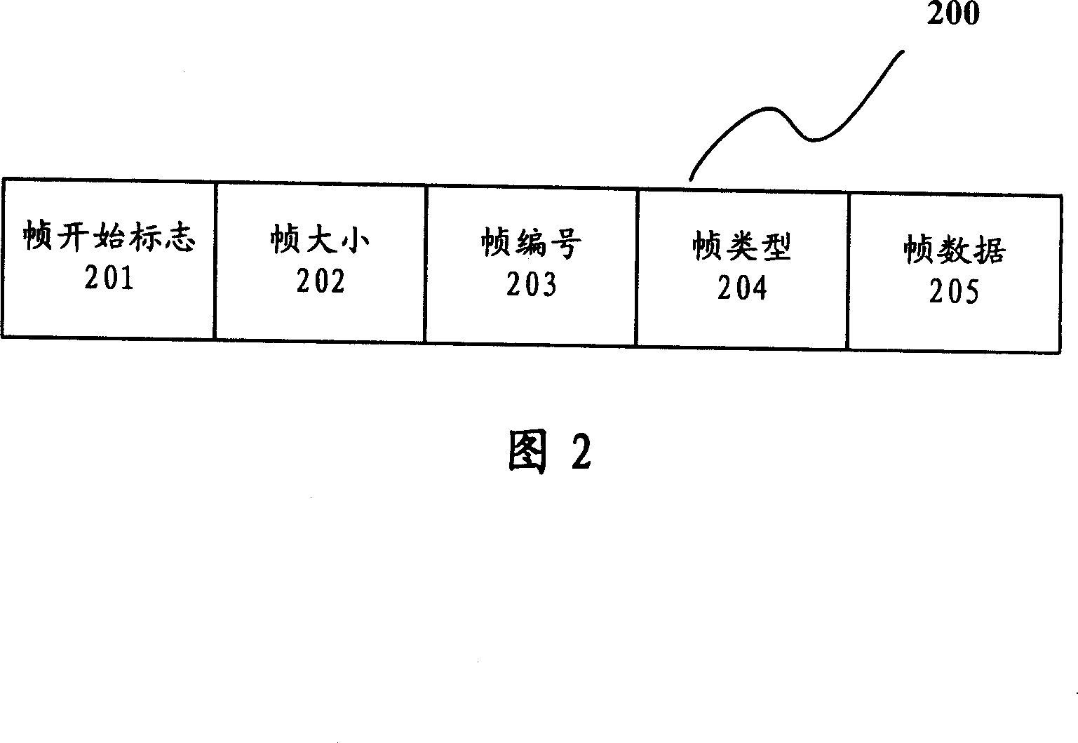 Content dividing method, device and system