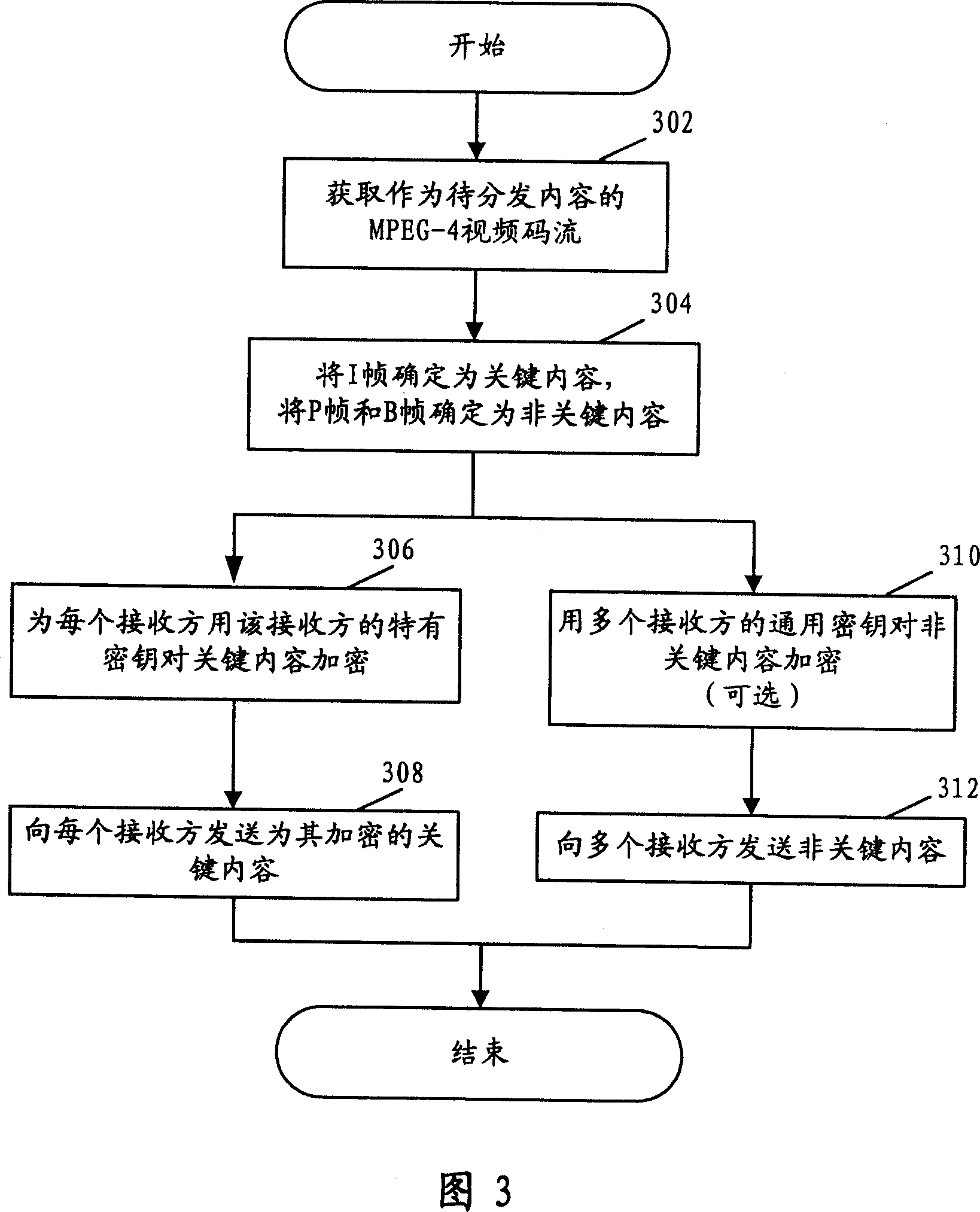 Content dividing method, device and system