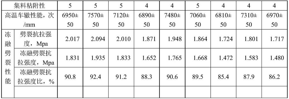 Asphalt cold mixing repairing composite material and preparation method thereof