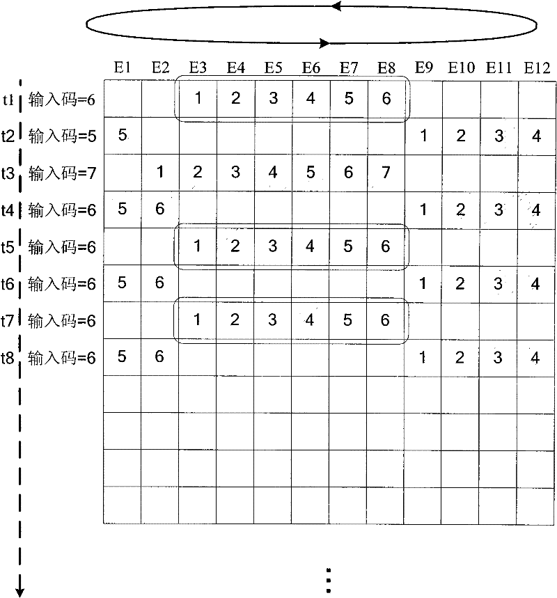 D/A conversion system with matched dynamic elements and integrating triangular modulating device