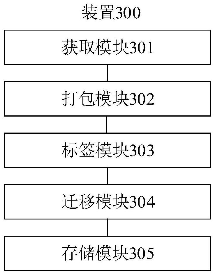 Non-stop migration method and device for image data between heterogeneous systems