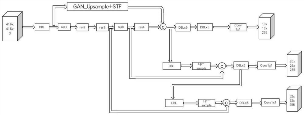 One-stage target detection method, system and device based on generative adversarial network