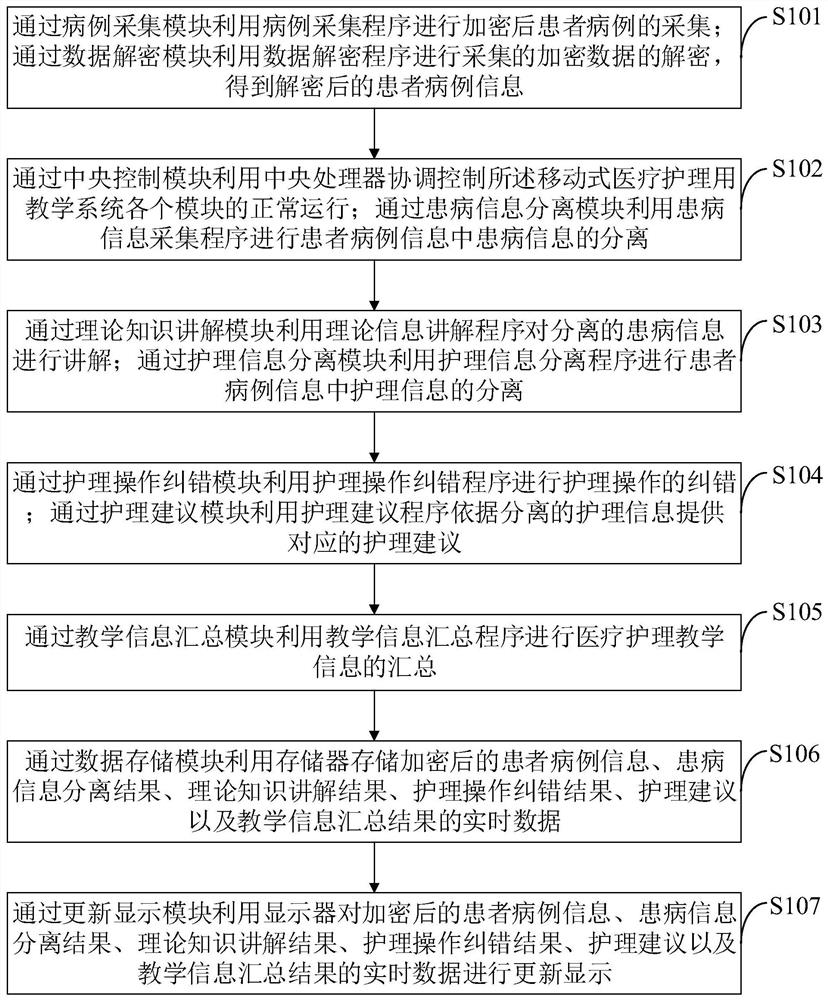 Mobile teaching system for medical care and method thereof