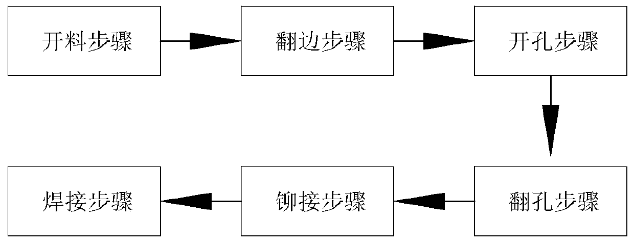 Rivet mounting method, rivet mounting structure and brazing type heat exchanger for wall-hanging furnace