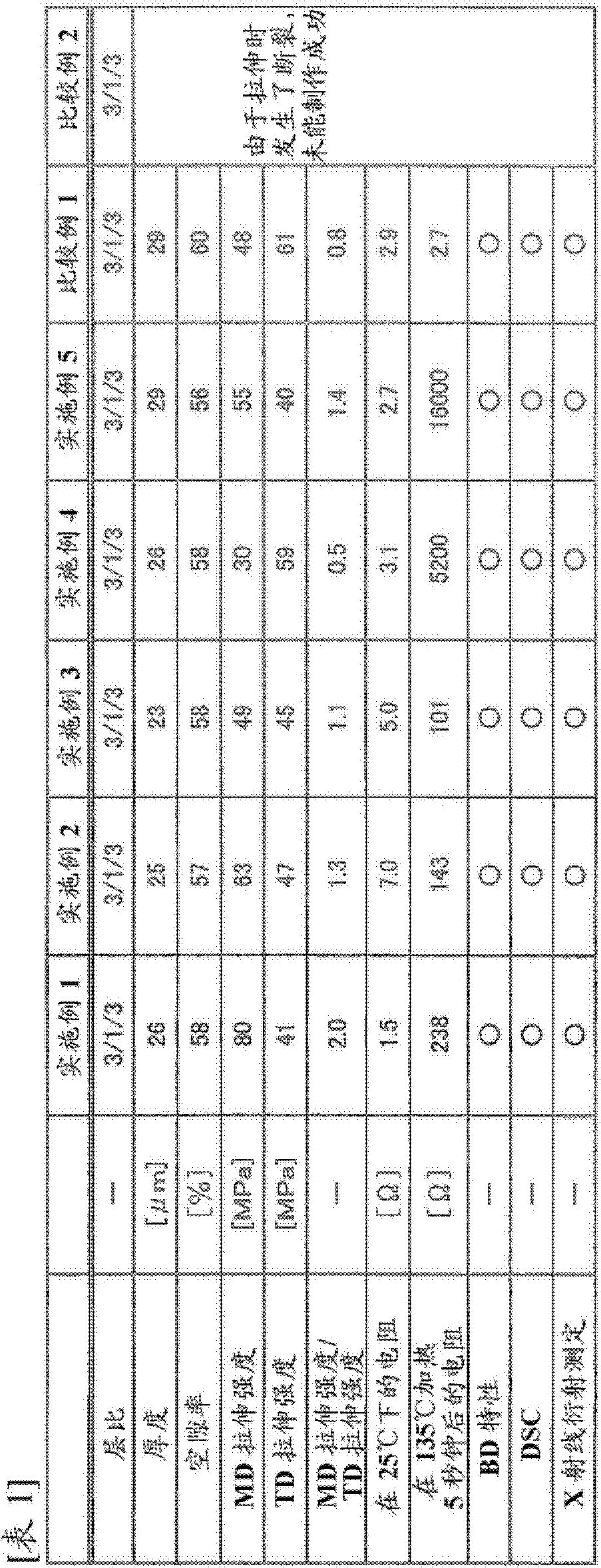 Laminated porous film for separator