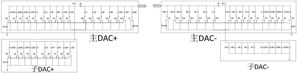 Variable weight subDAC correction method for high-precision successive approximation structure ADC