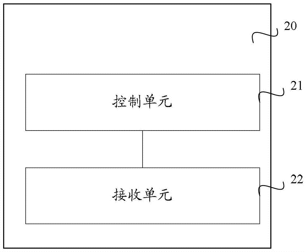 A method, device and system for human-computer interaction