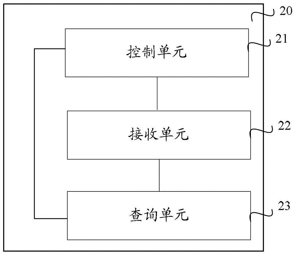 A method, device and system for human-computer interaction