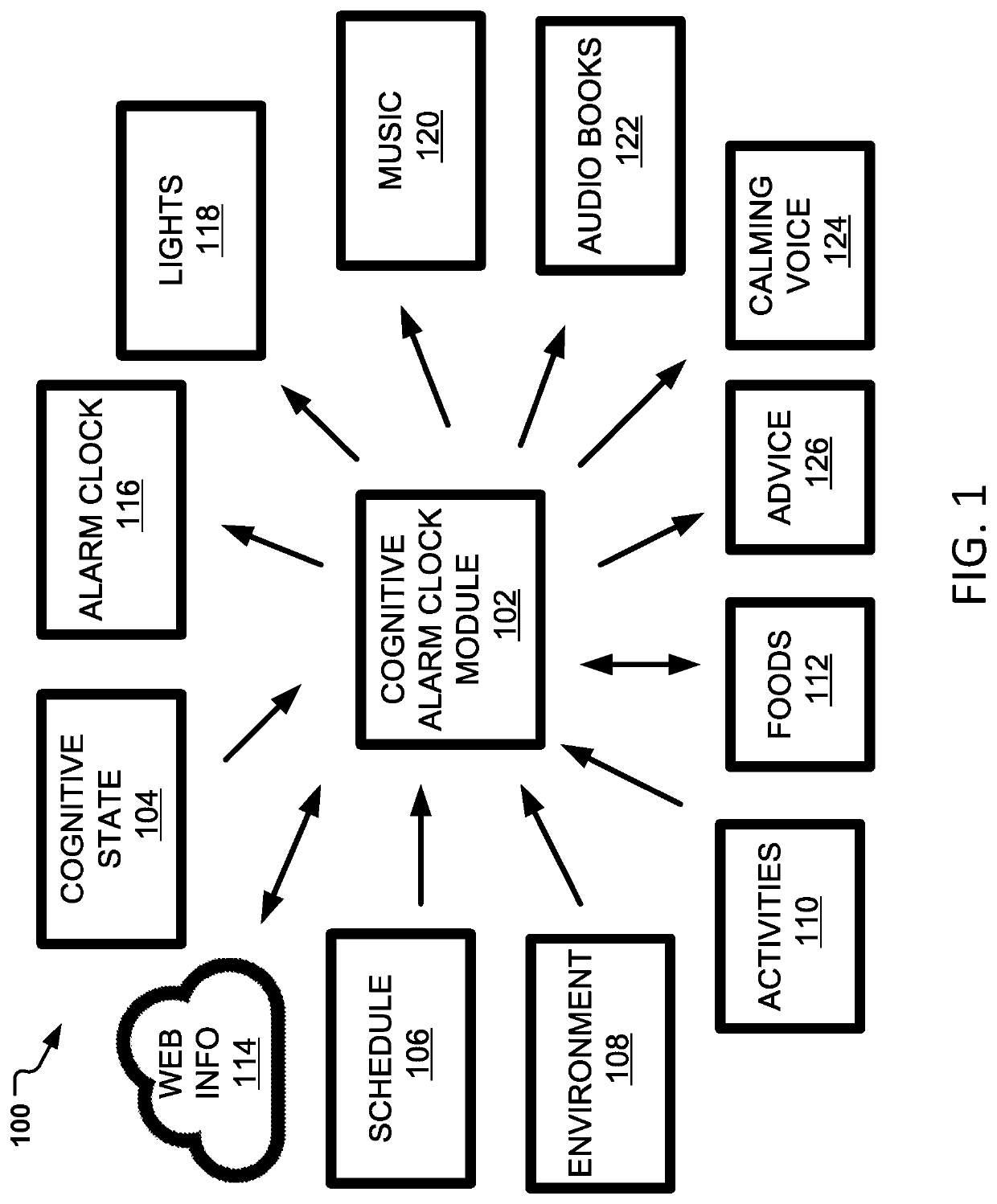 Cognitive alert system