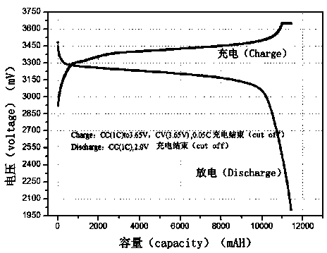 Flame retardant electrolyte applied to lithium ion power battery and lithium ion power battery prepared from same