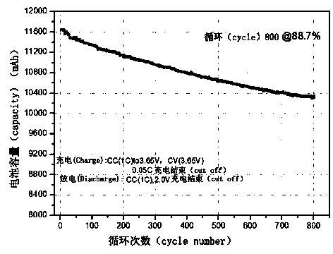 Flame retardant electrolyte applied to lithium ion power battery and lithium ion power battery prepared from same