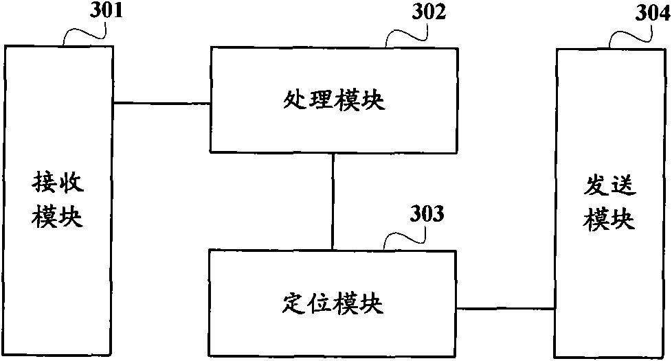User positioning method, device and system